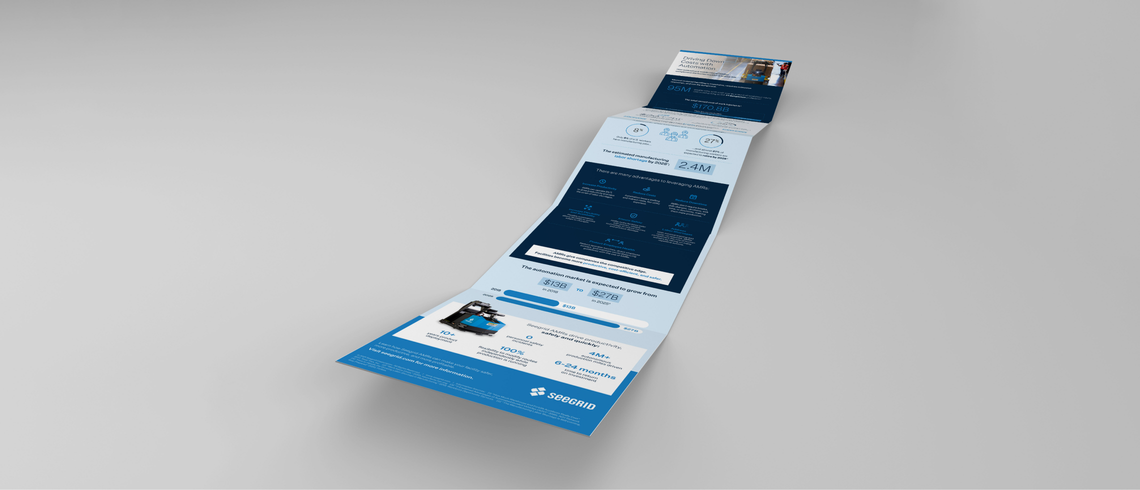 Driving Costs Down with Automation Infographic Download