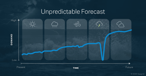 Seegrid_Infoblog_DemandForecast